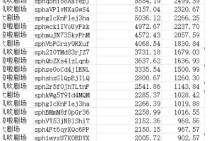 视频号带货分成计划【社群免费项目】